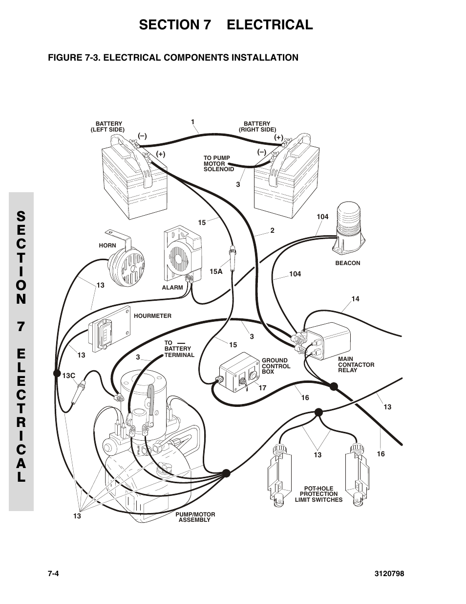 Figure 7-3. electrical components installation, Electrical components installation -4 | JLG 15VPSP (3120798) Parts Manual User Manual | Page 76 / 98