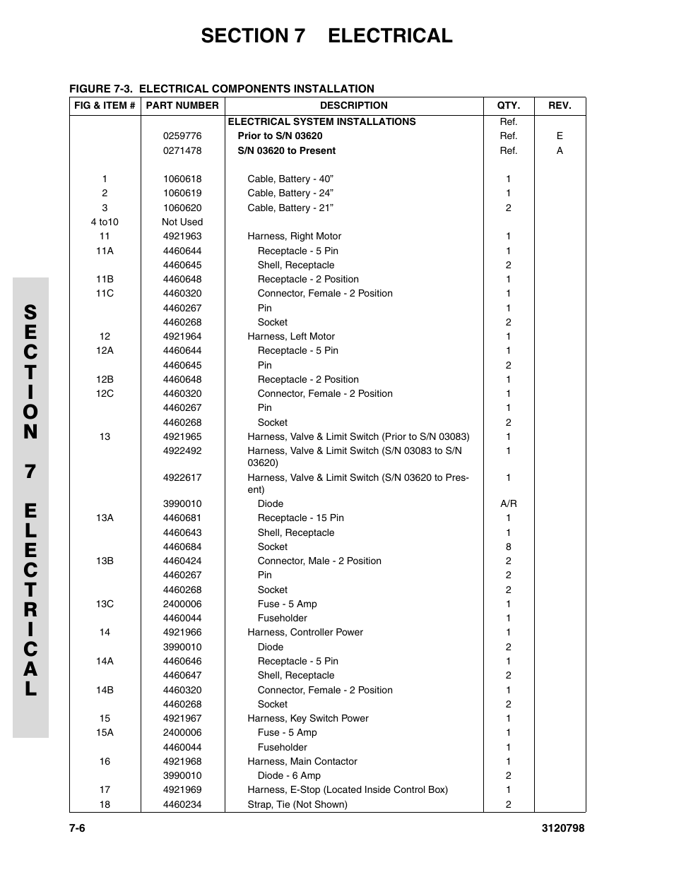 JLG 15VPSP (3120798) Parts Manual User Manual | Page 78 / 98