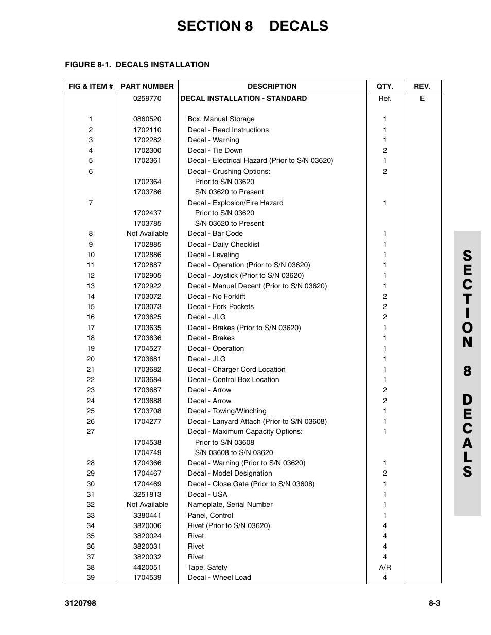 JLG 15VPSP (3120798) Parts Manual User Manual | Page 83 / 98