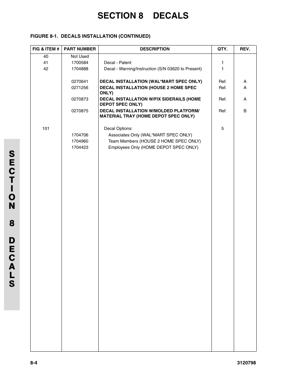 JLG 15VPSP (3120798) Parts Manual User Manual | Page 84 / 98