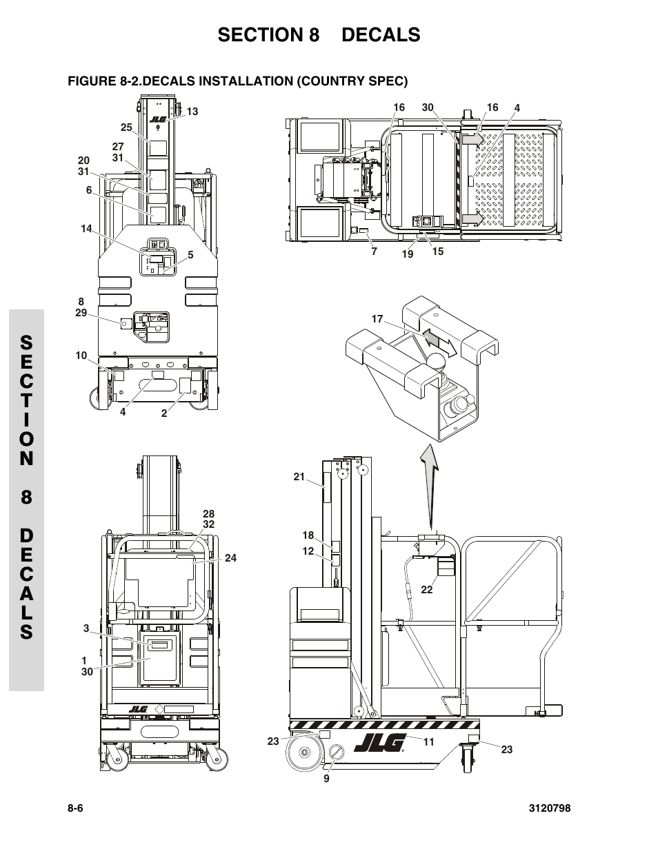 Figure 8-2. decals installation (country spec), Decals installation (country spec) -6 | JLG 15VPSP (3120798) Parts Manual User Manual | Page 86 / 98