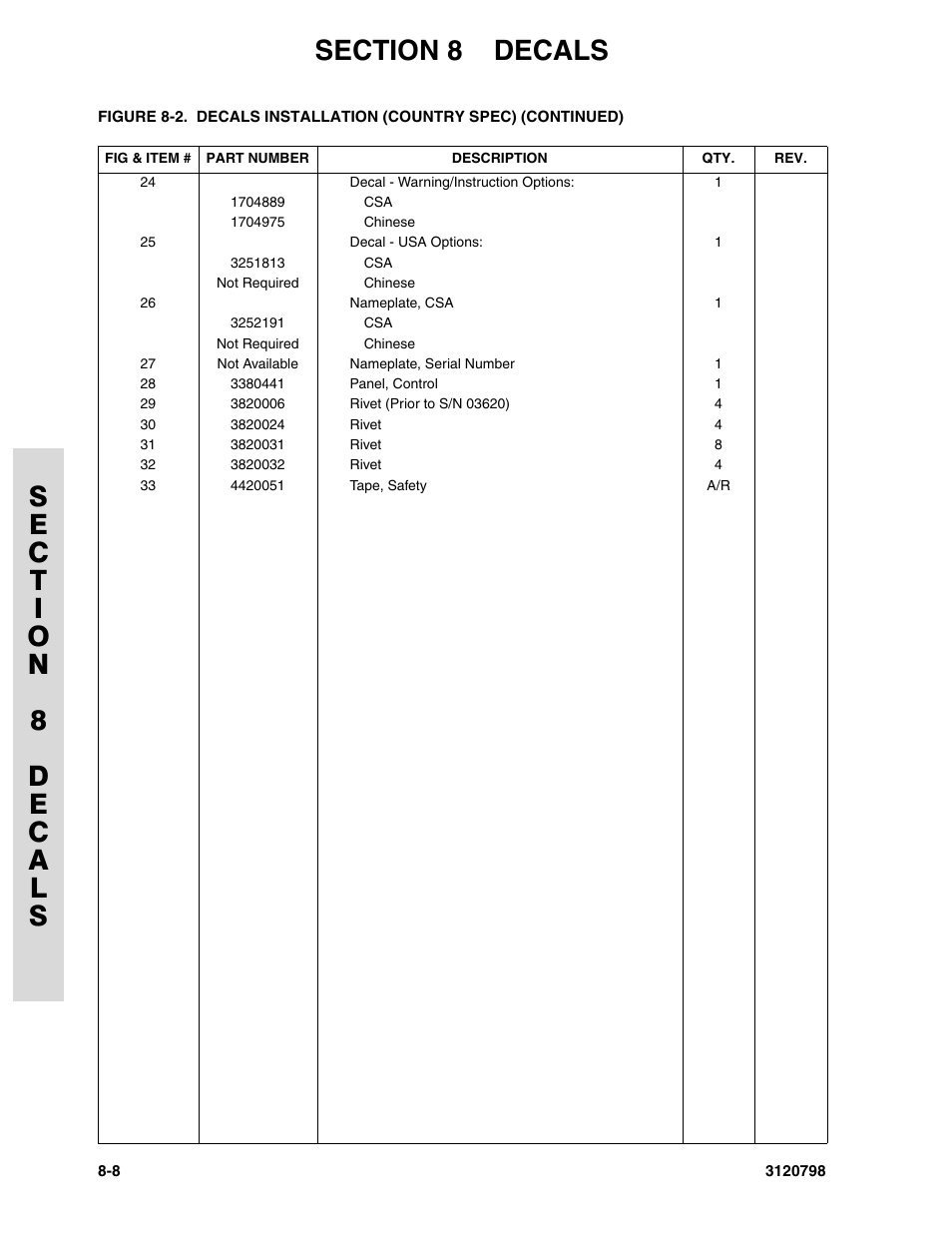 JLG 15VPSP (3120798) Parts Manual User Manual | Page 88 / 98