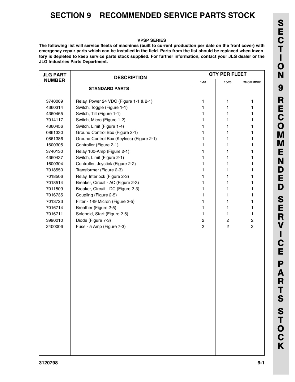 Section 9 recommended service parts stock, Section 9 - recommended service parts stock -1 | JLG 15VPSP (3120798) Parts Manual User Manual | Page 89 / 98