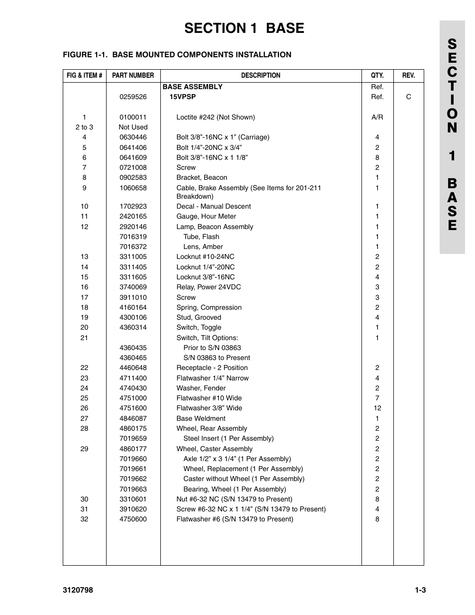 JLG 15VPSP (3120798) Parts Manual User Manual | Page 9 / 98