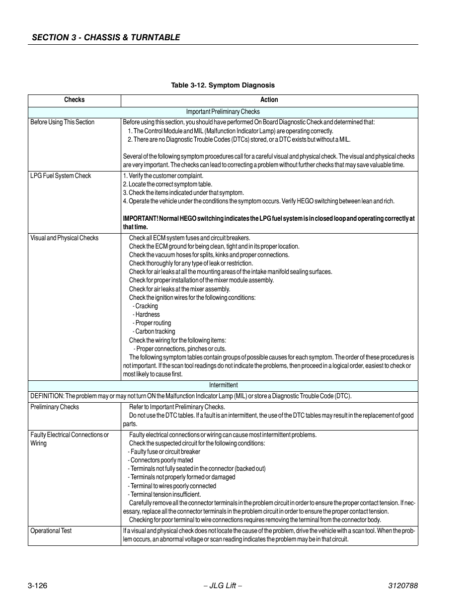 Symptom diagnosis -126 | JLG 460SJ ANSI Service Manual User Manual | Page 180 / 464