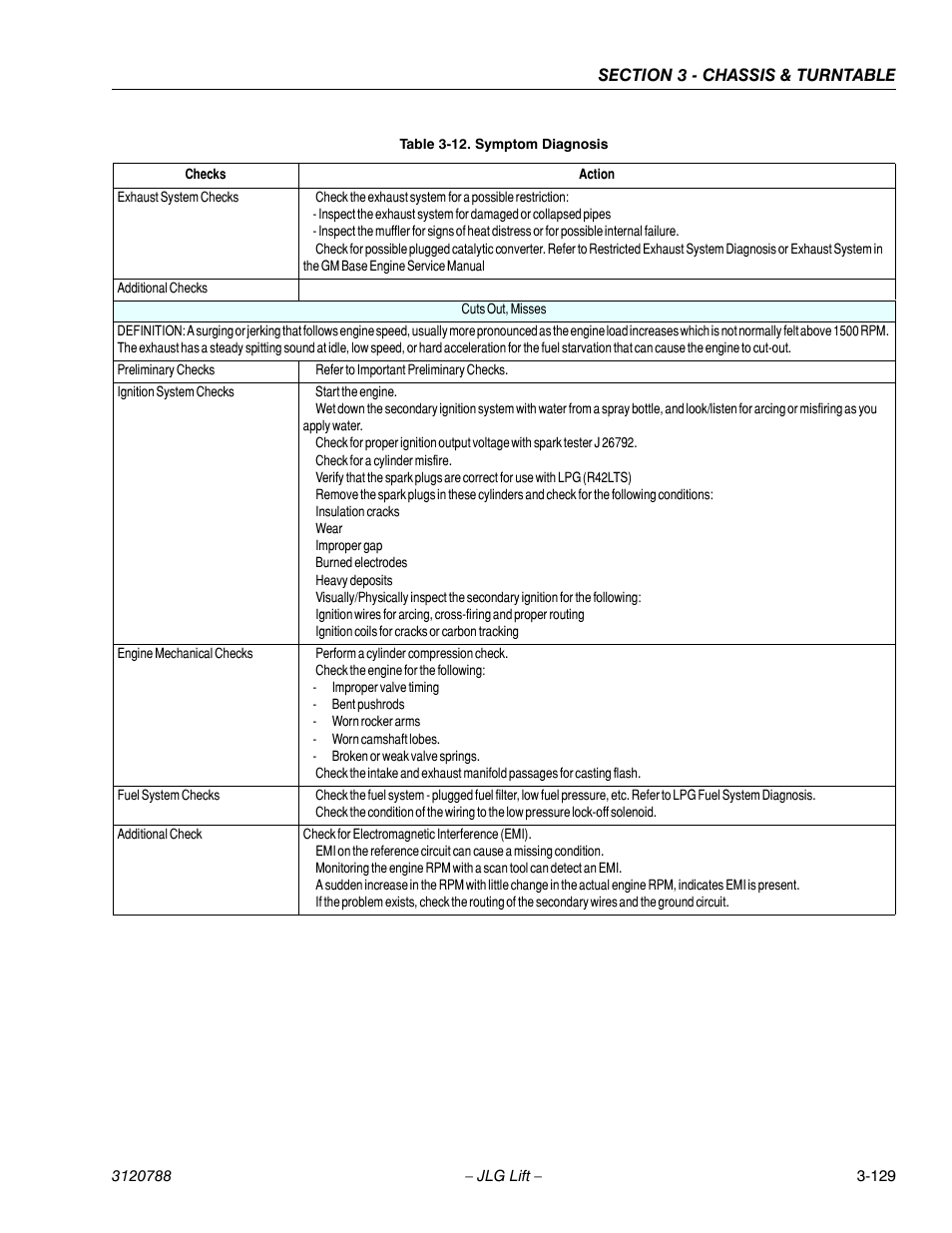 JLG 460SJ ANSI Service Manual User Manual | Page 183 / 464