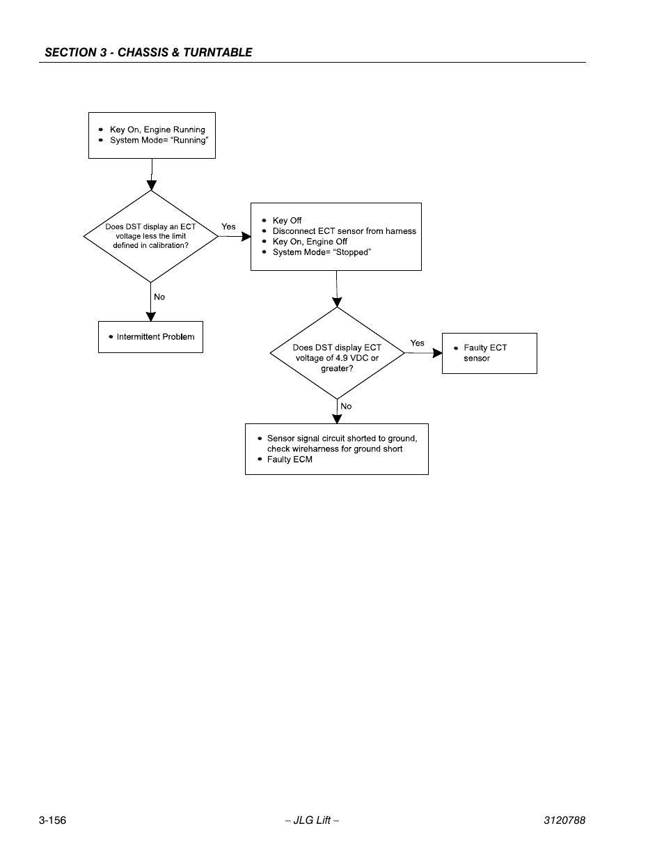 JLG 460SJ ANSI Service Manual User Manual | Page 210 / 464