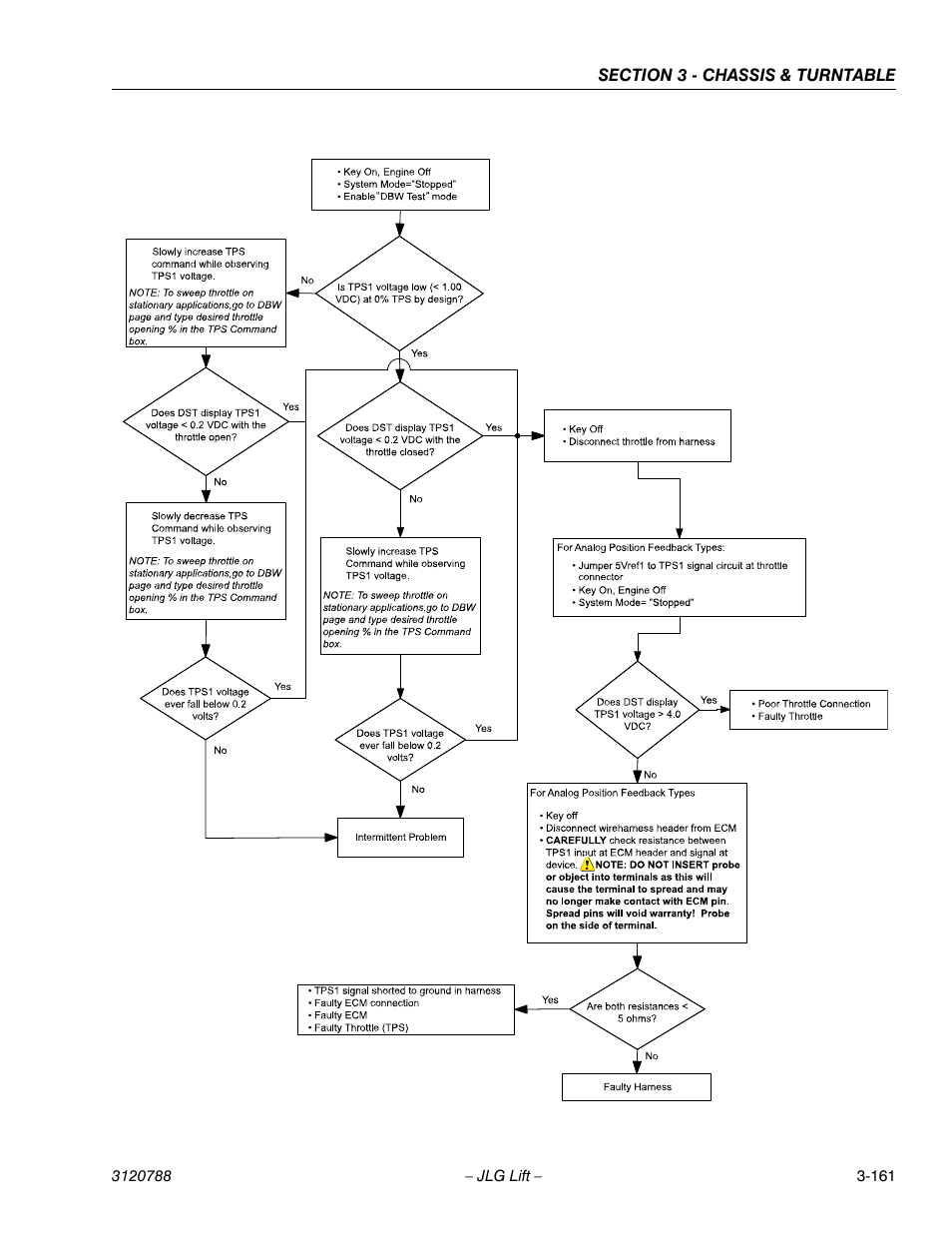 JLG 460SJ ANSI Service Manual User Manual | Page 215 / 464