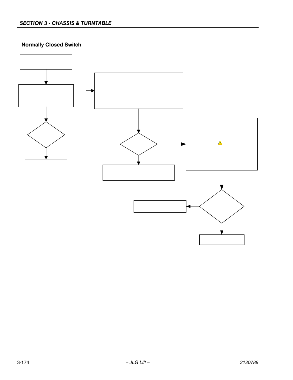 Normally closed switch | JLG 460SJ ANSI Service Manual User Manual | Page 228 / 464