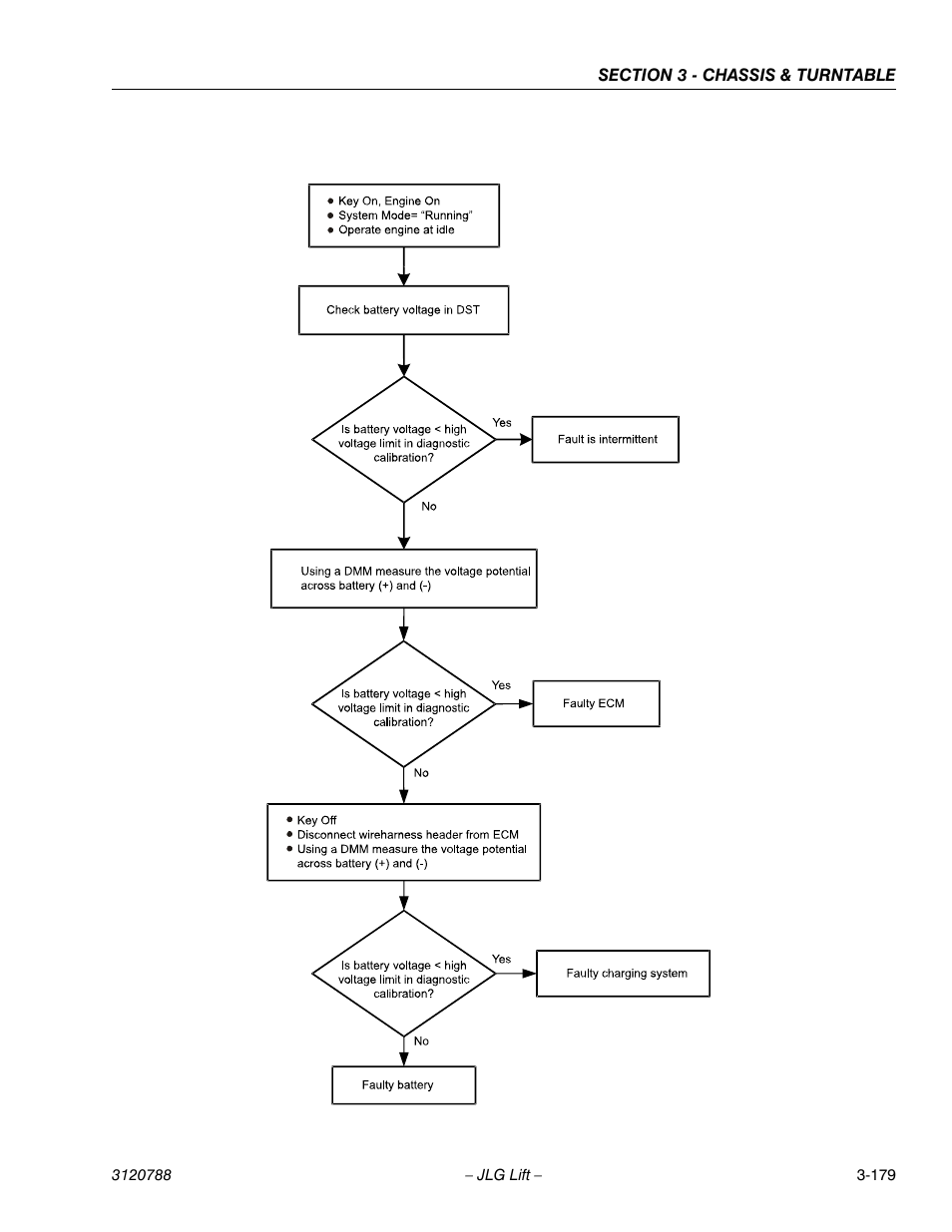 JLG 460SJ ANSI Service Manual User Manual | Page 233 / 464