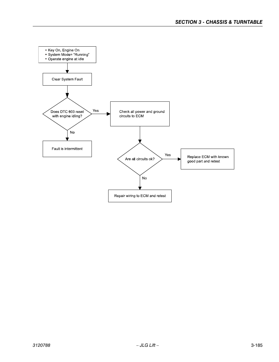 JLG 460SJ ANSI Service Manual User Manual | Page 239 / 464