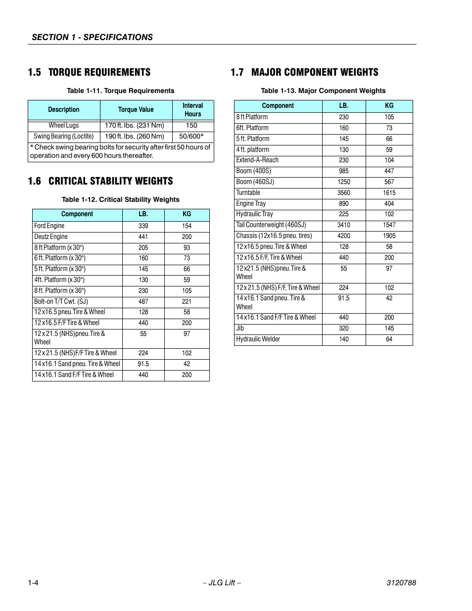 5 torque requirements, 6 critical stability weights, 7 major component weights | Torque requirements -4, Critical stability weights -4, Major component weights -4 | JLG 460SJ ANSI Service Manual User Manual | Page 24 / 464