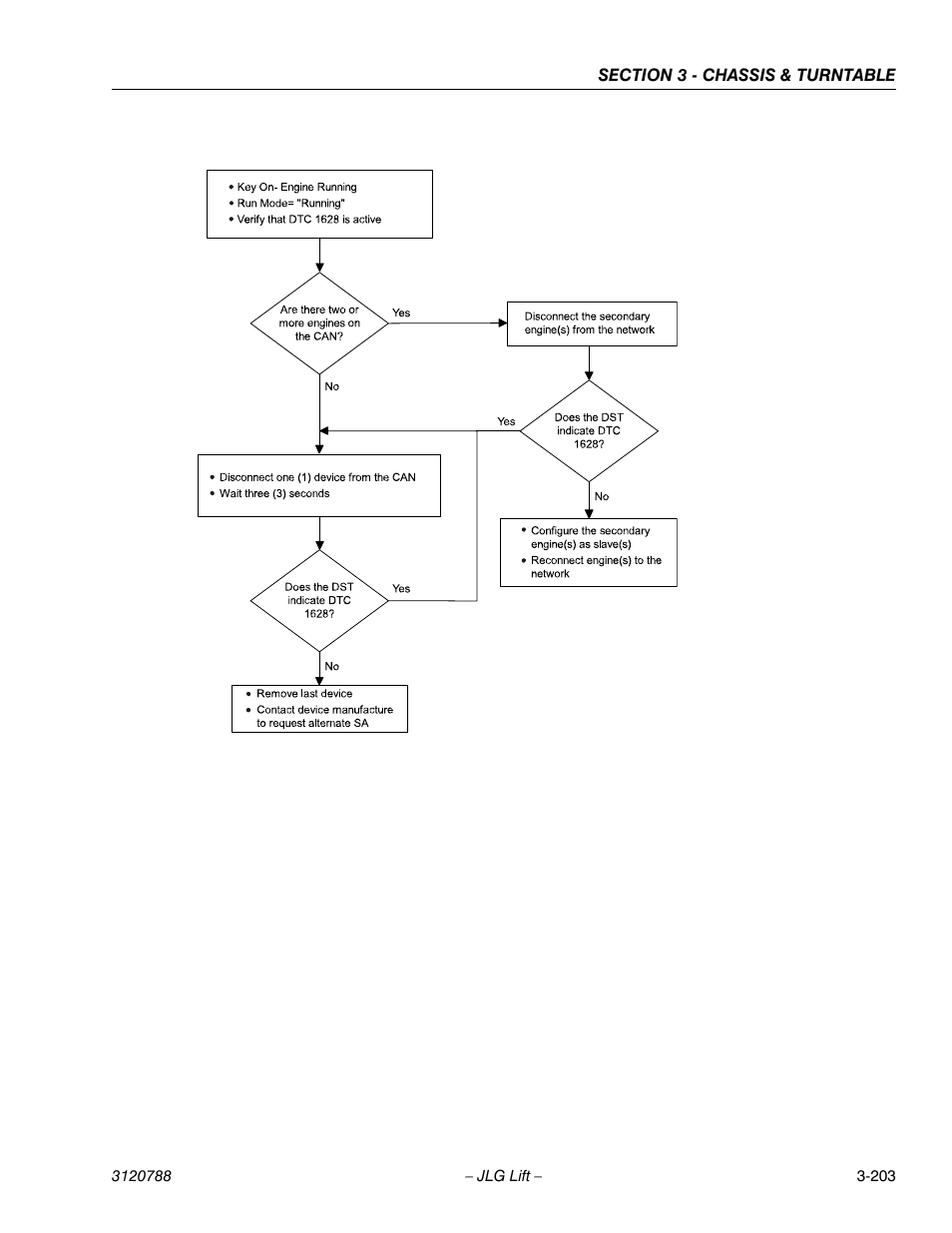 JLG 460SJ ANSI Service Manual User Manual | Page 257 / 464