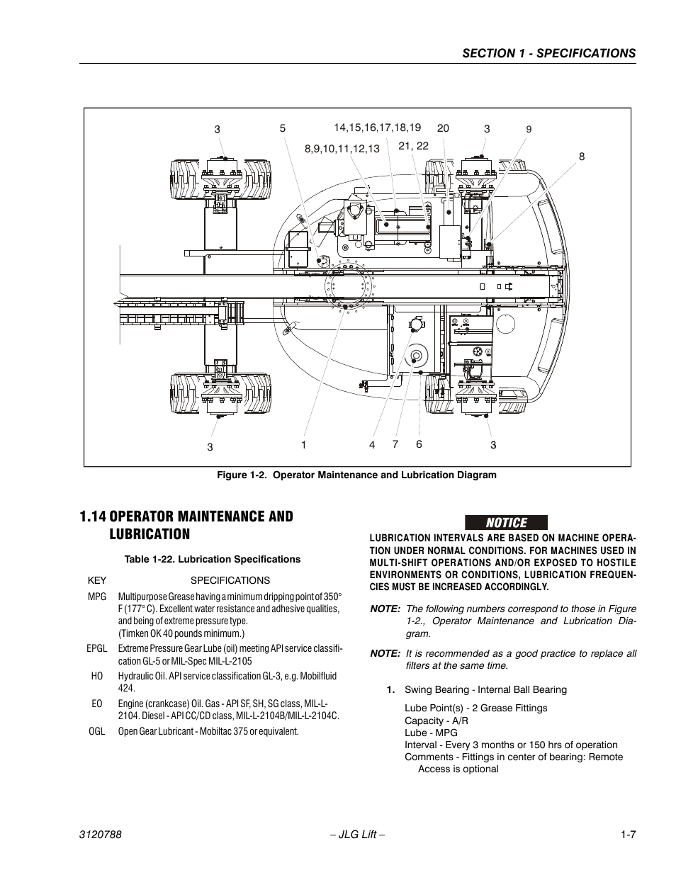 14 operator maintenance and lubrication, Operator maintenance and lubrication -7, Operator maintenance and lubrication diagram -7 | Lubrication specifications -7 | JLG 460SJ ANSI Service Manual User Manual | Page 27 / 464