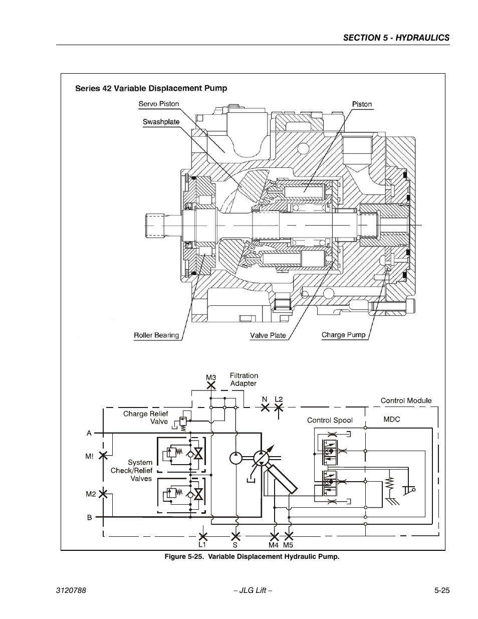 Variable displacement hydraulic pump -25 | JLG 460SJ ANSI Service Manual User Manual | Page 315 / 464