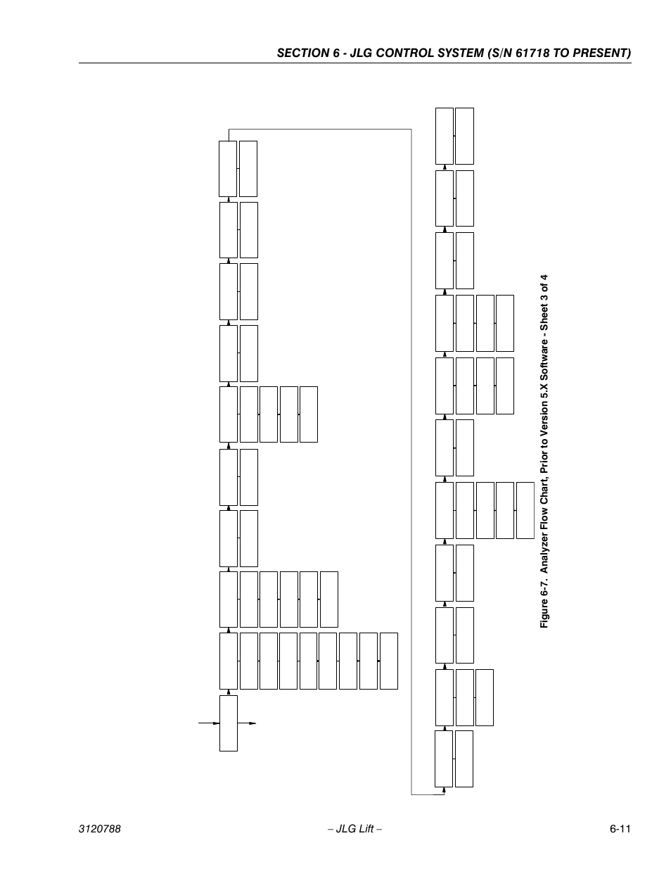 JLG 460SJ ANSI Service Manual User Manual | Page 329 / 464