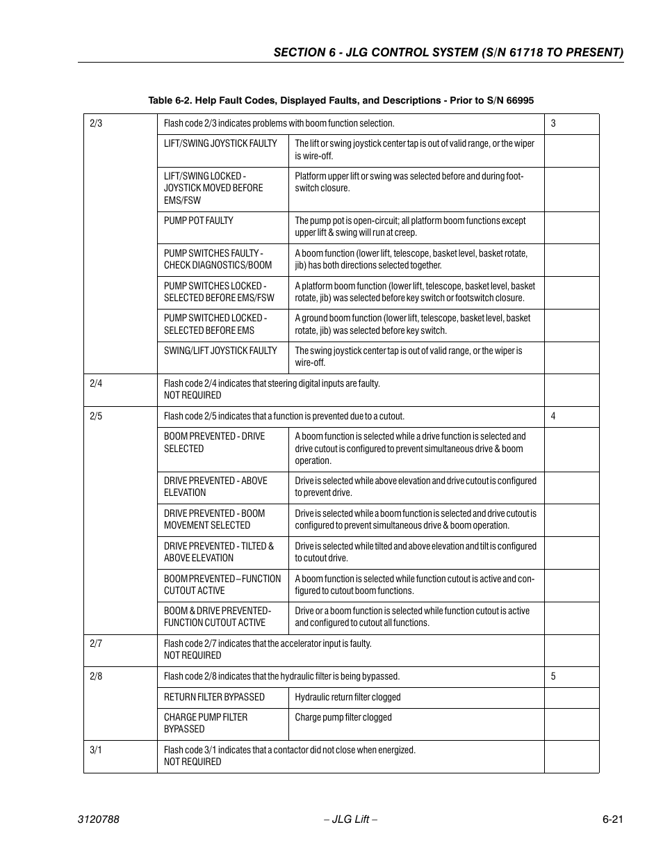 JLG 460SJ ANSI Service Manual User Manual | Page 339 / 464