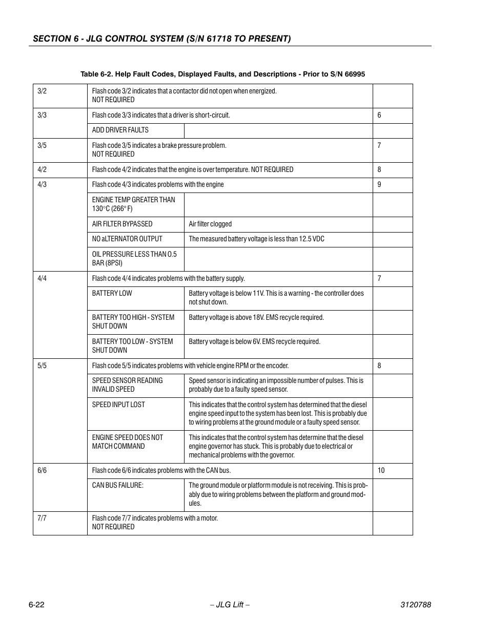 JLG 460SJ ANSI Service Manual User Manual | Page 340 / 464