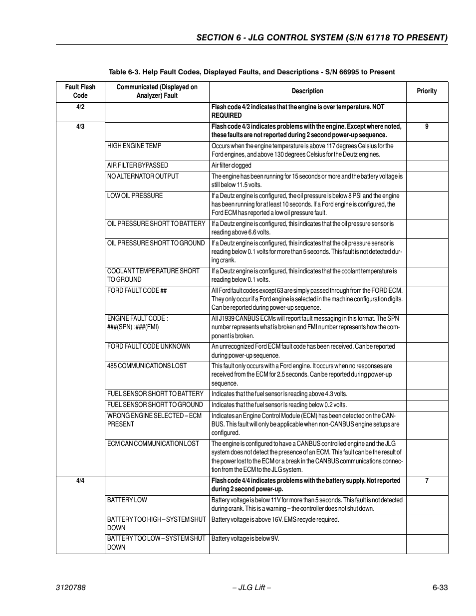 JLG 460SJ ANSI Service Manual User Manual | Page 351 / 464