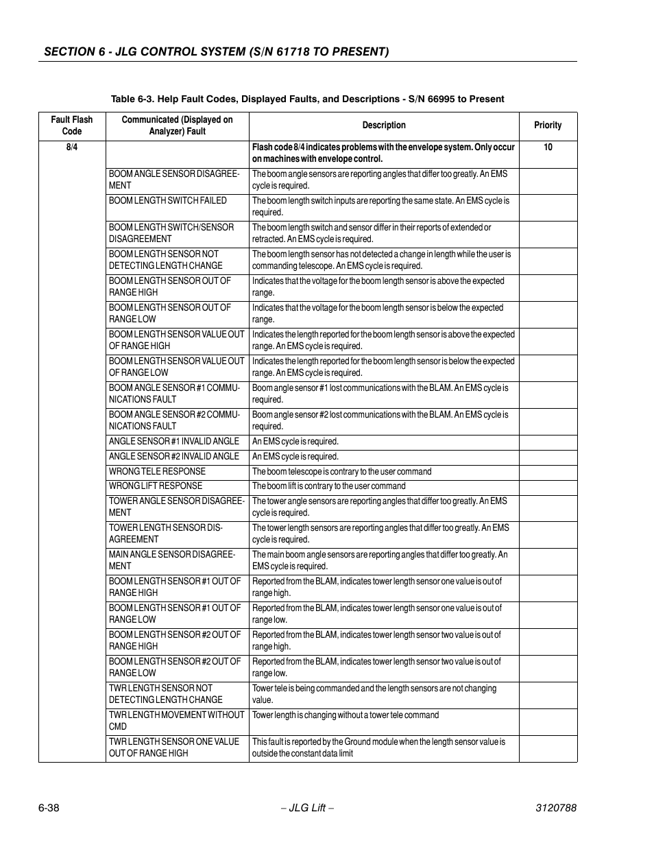 JLG 460SJ ANSI Service Manual User Manual | Page 356 / 464