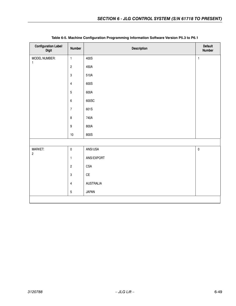 JLG 460SJ ANSI Service Manual User Manual | Page 367 / 464