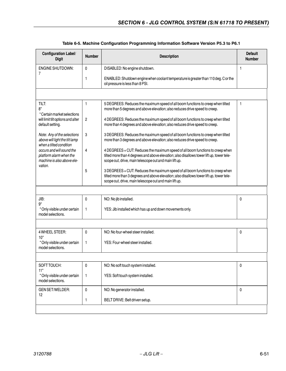 JLG 460SJ ANSI Service Manual User Manual | Page 369 / 464