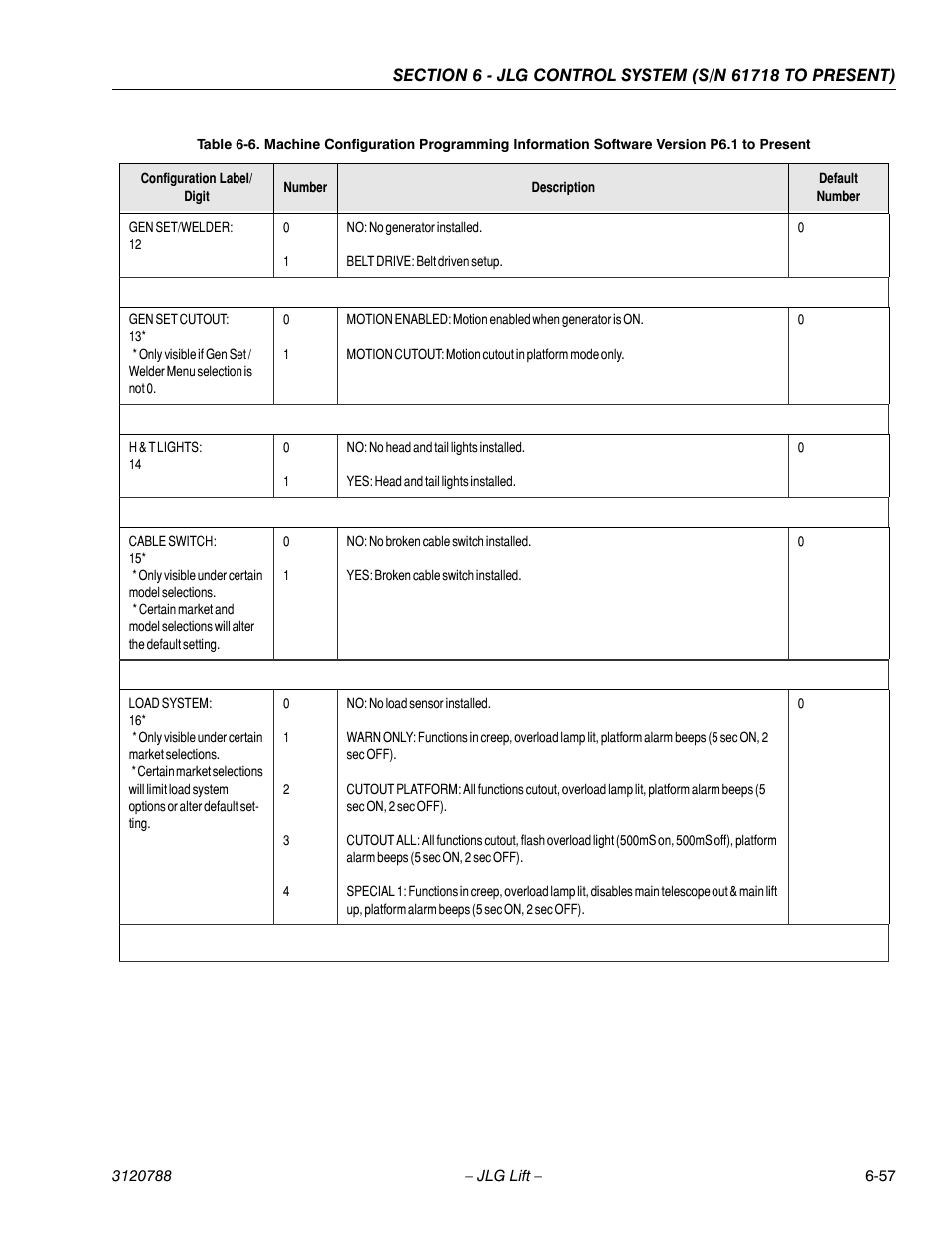 JLG 460SJ ANSI Service Manual User Manual | Page 375 / 464