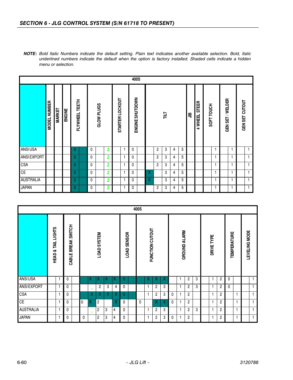JLG 460SJ ANSI Service Manual User Manual | Page 378 / 464
