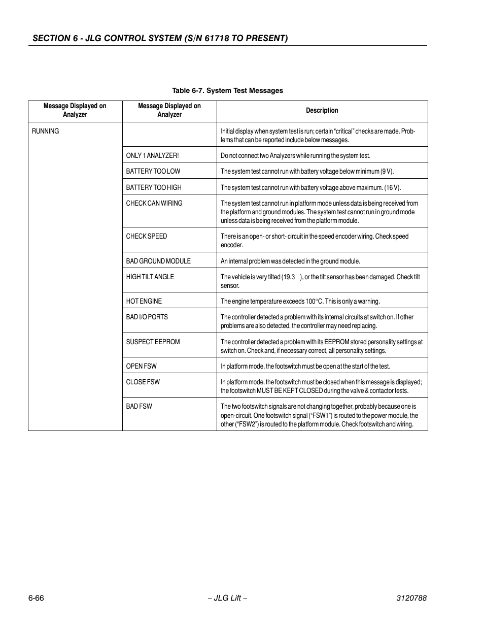 System test messages -66 | JLG 460SJ ANSI Service Manual User Manual | Page 384 / 464