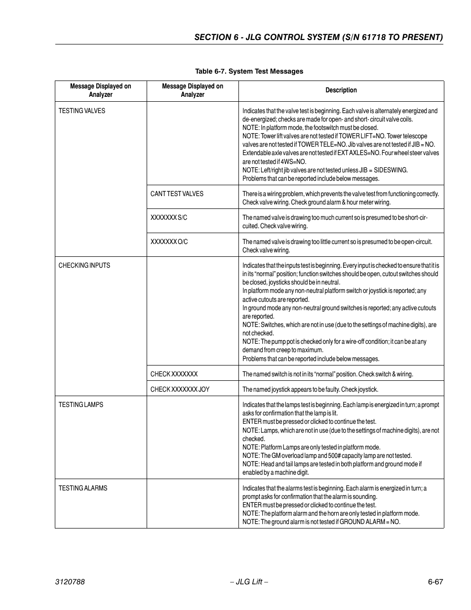 JLG 460SJ ANSI Service Manual User Manual | Page 385 / 464