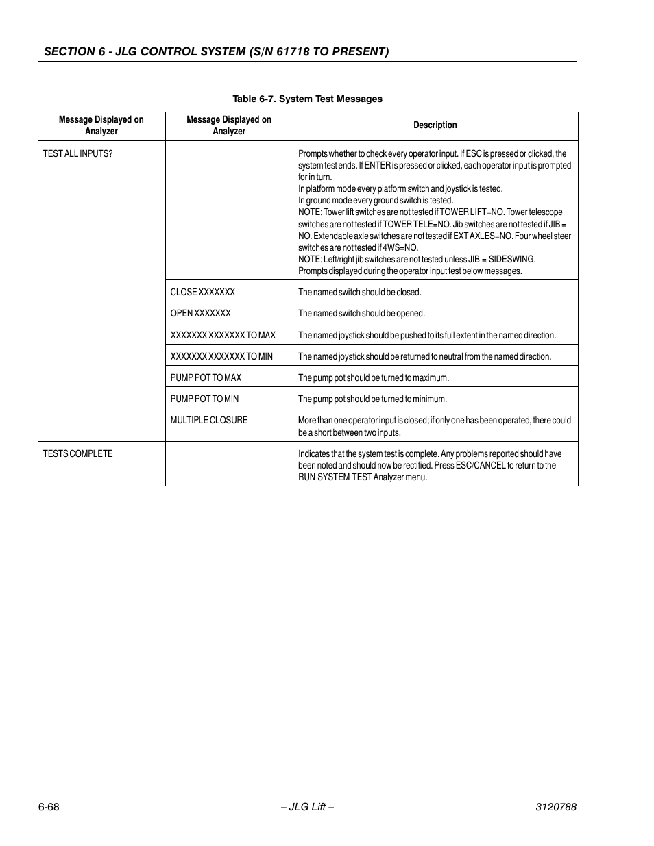 JLG 460SJ ANSI Service Manual User Manual | Page 386 / 464