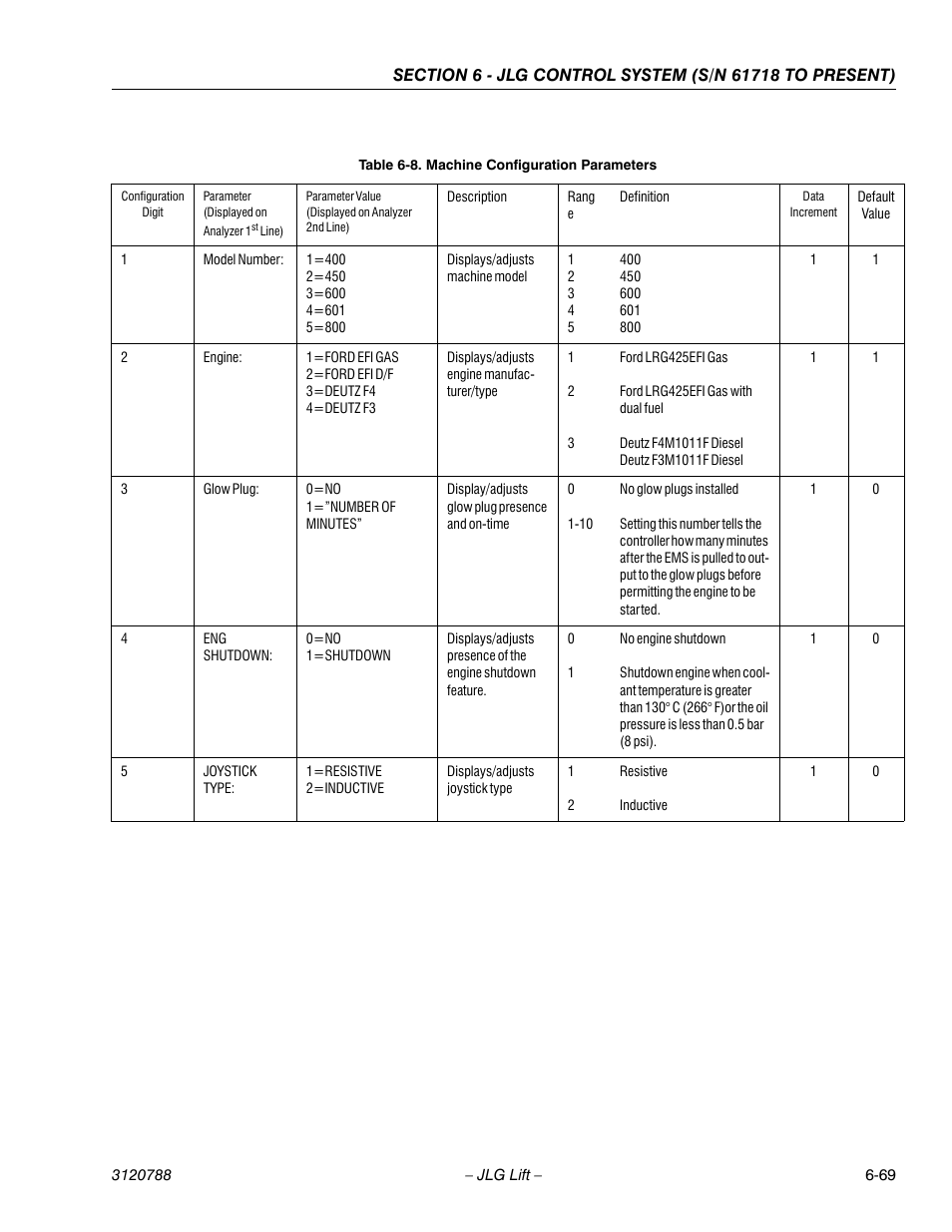 JLG 460SJ ANSI Service Manual User Manual | Page 387 / 464