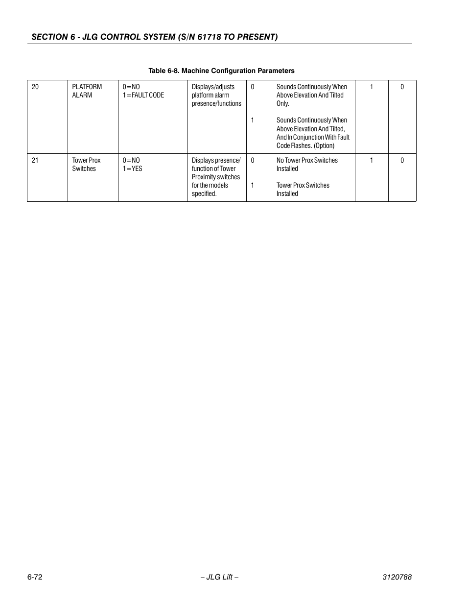 JLG 460SJ ANSI Service Manual User Manual | Page 390 / 464