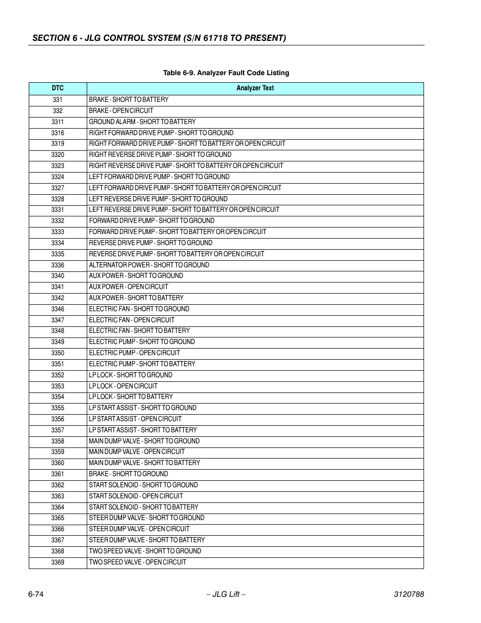 JLG 460SJ ANSI Service Manual User Manual | Page 392 / 464