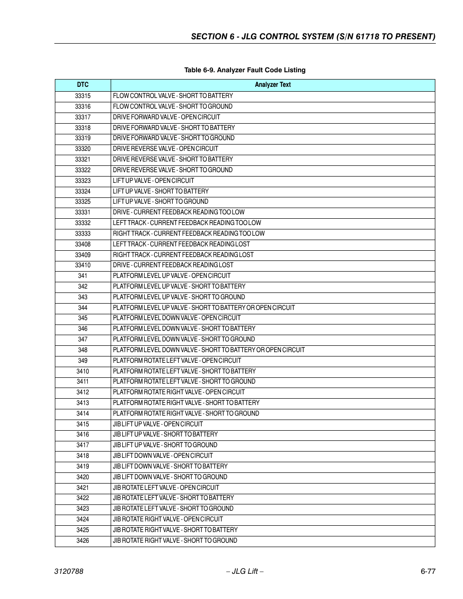 JLG 460SJ ANSI Service Manual User Manual | Page 395 / 464