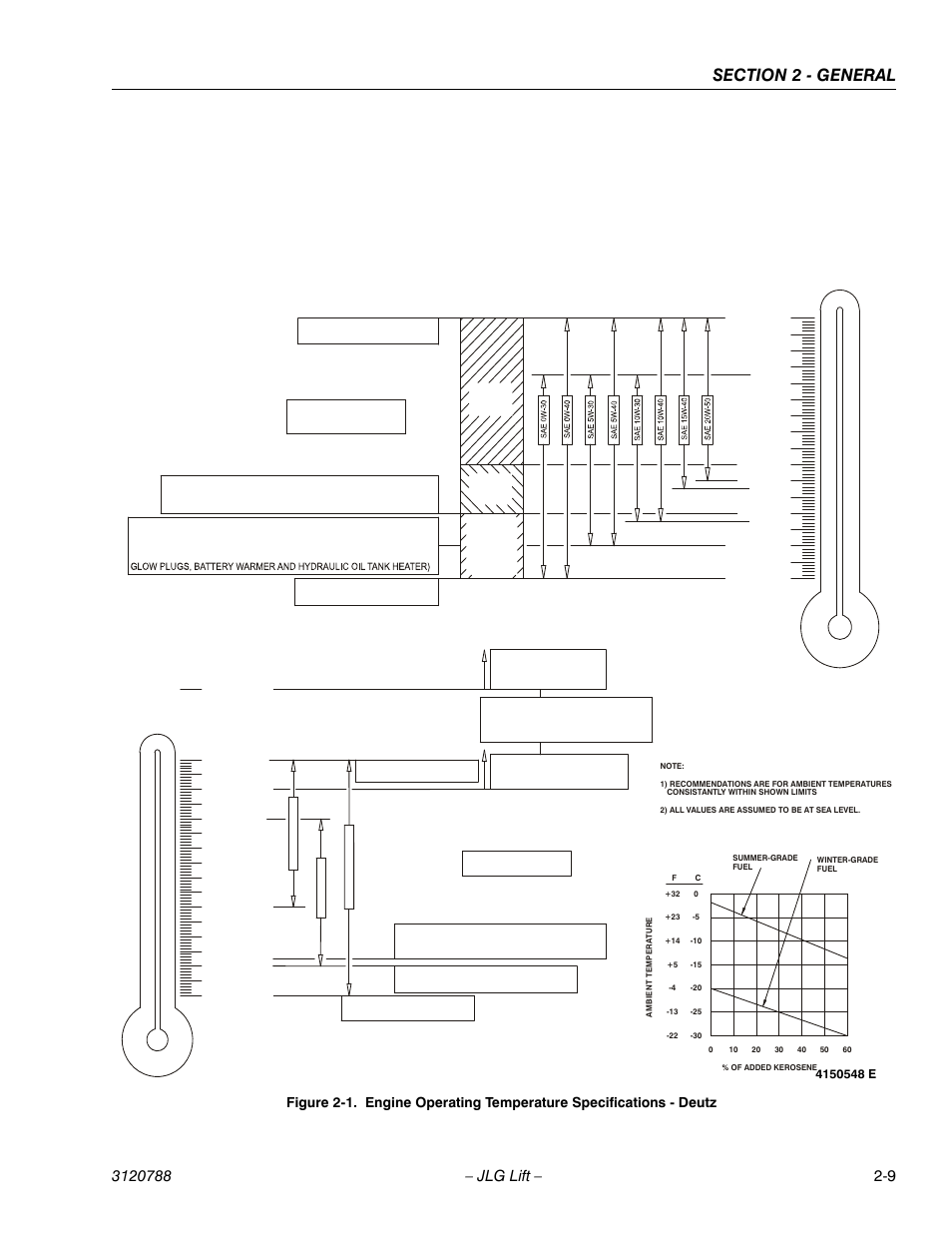 Engine specifications | JLG 460SJ ANSI Service Manual User Manual | Page 49 / 464