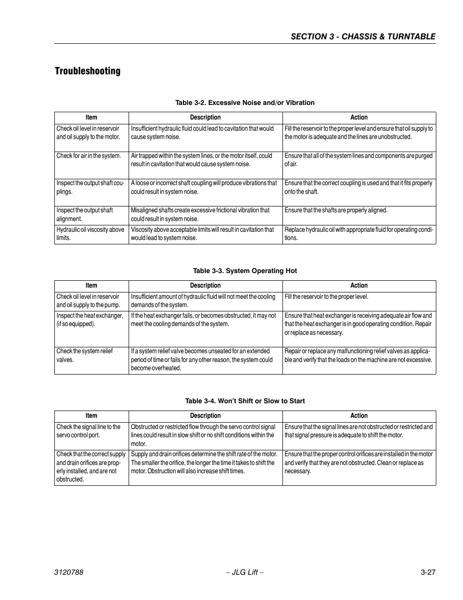 Troubleshooting, Troubleshooting -27, Excessive noise and/or vibration -27 | System operating hot -27, Won’t shift or slow to start -27 | JLG 460SJ ANSI Service Manual User Manual | Page 81 / 464