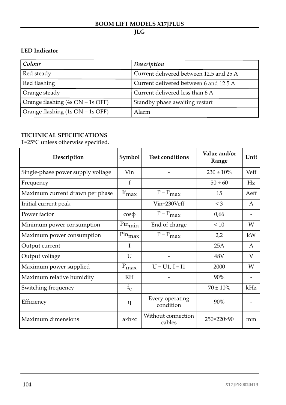 JLG X17J Plus Operator Manual User Manual | Page 108 / 176