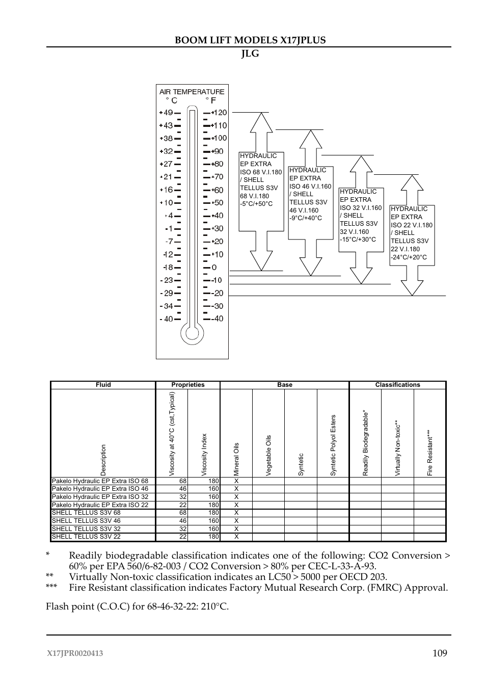 JLG X17J Plus Operator Manual User Manual | Page 113 / 176