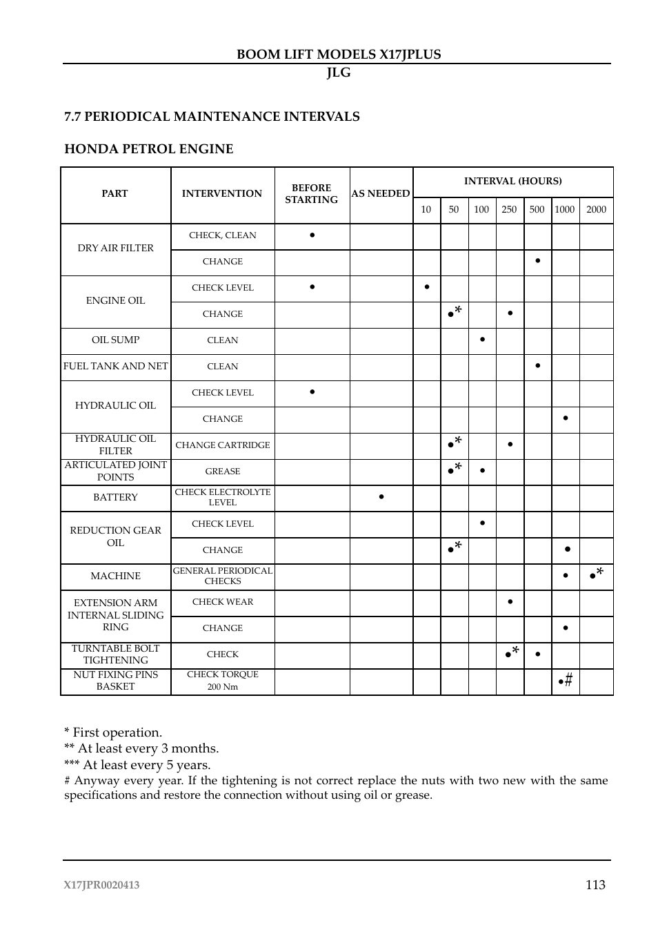 JLG X17J Plus Operator Manual User Manual | Page 117 / 176