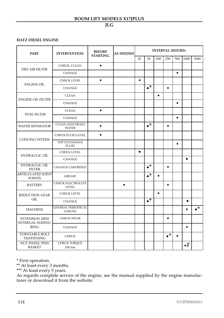JLG X17J Plus Operator Manual User Manual | Page 118 / 176