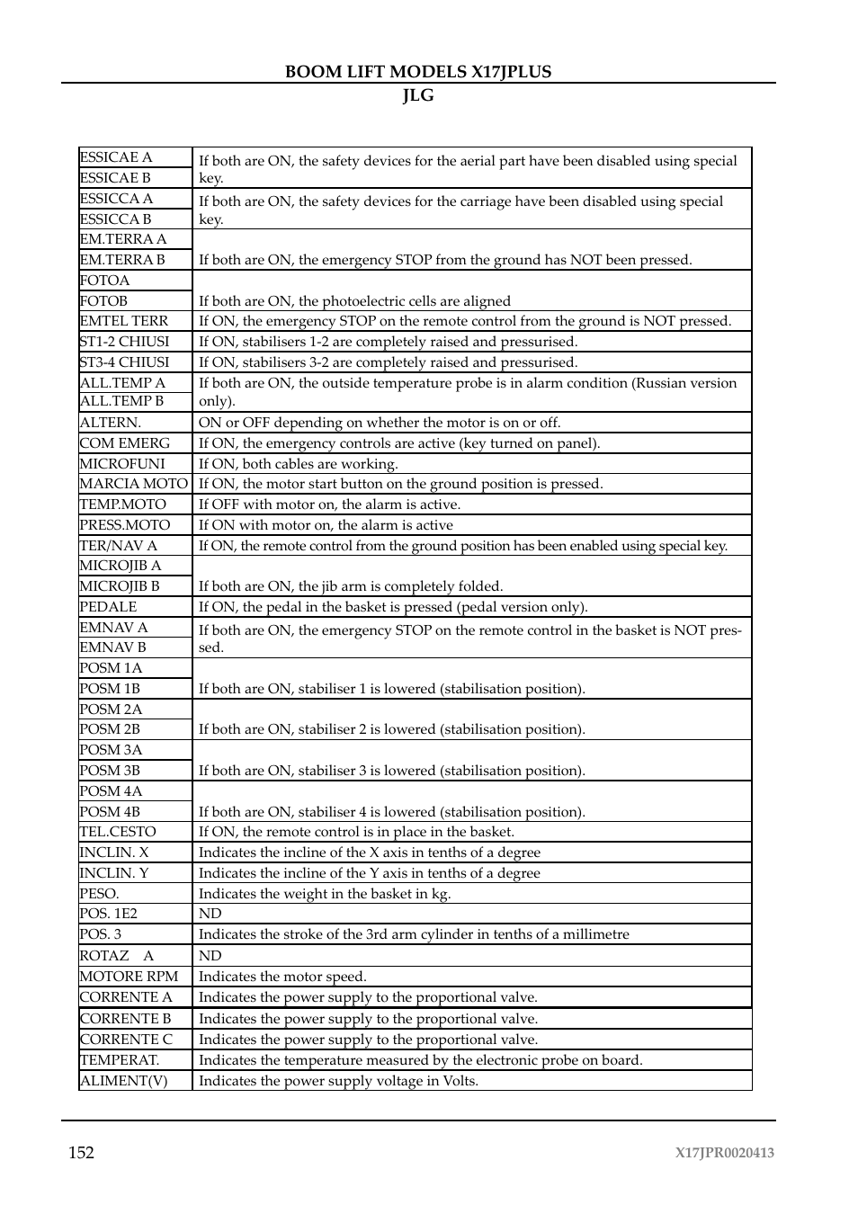 JLG X17J Plus Operator Manual User Manual | Page 156 / 176