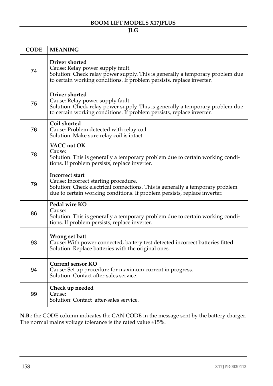 JLG X17J Plus Operator Manual User Manual | Page 162 / 176