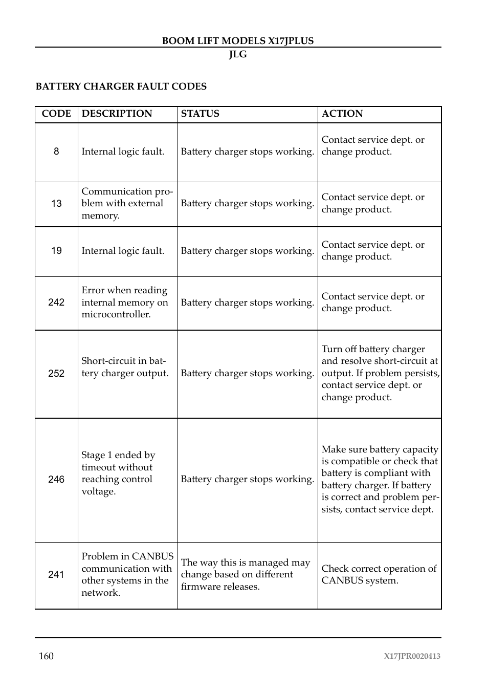 JLG X17J Plus Operator Manual User Manual | Page 164 / 176