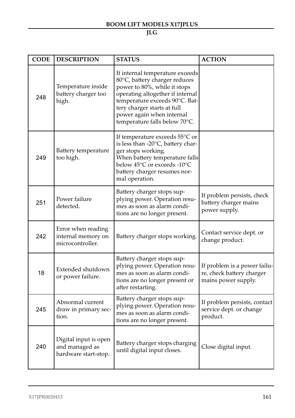 JLG X17J Plus Operator Manual User Manual | Page 165 / 176