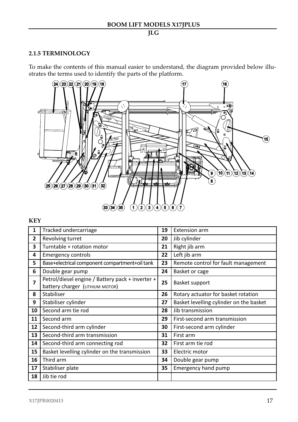 JLG X17J Plus Operator Manual User Manual | Page 21 / 176