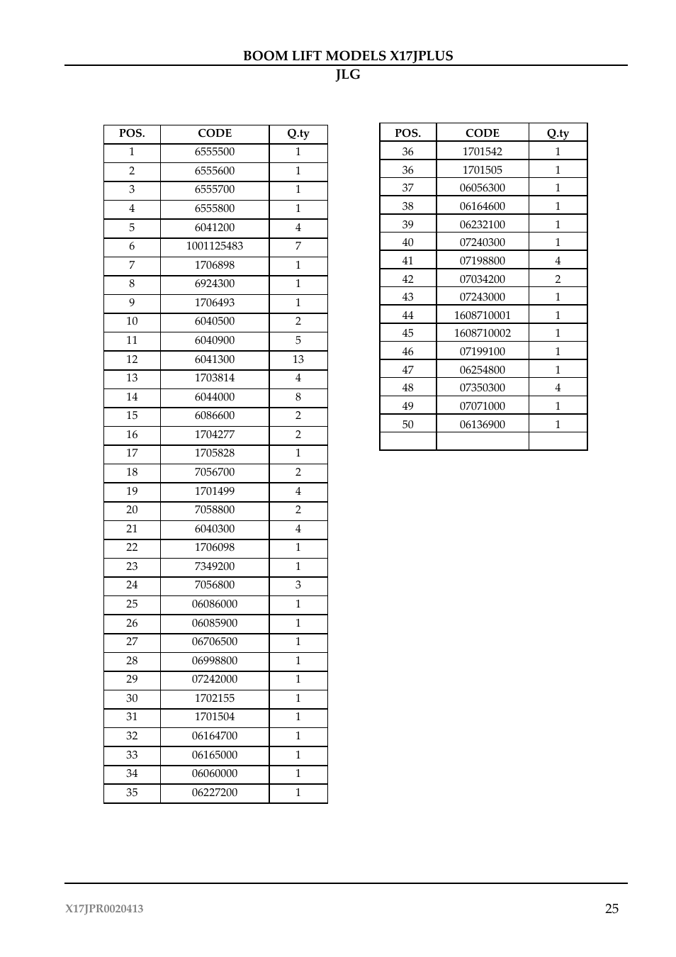 JLG X17J Plus Operator Manual User Manual | Page 29 / 176
