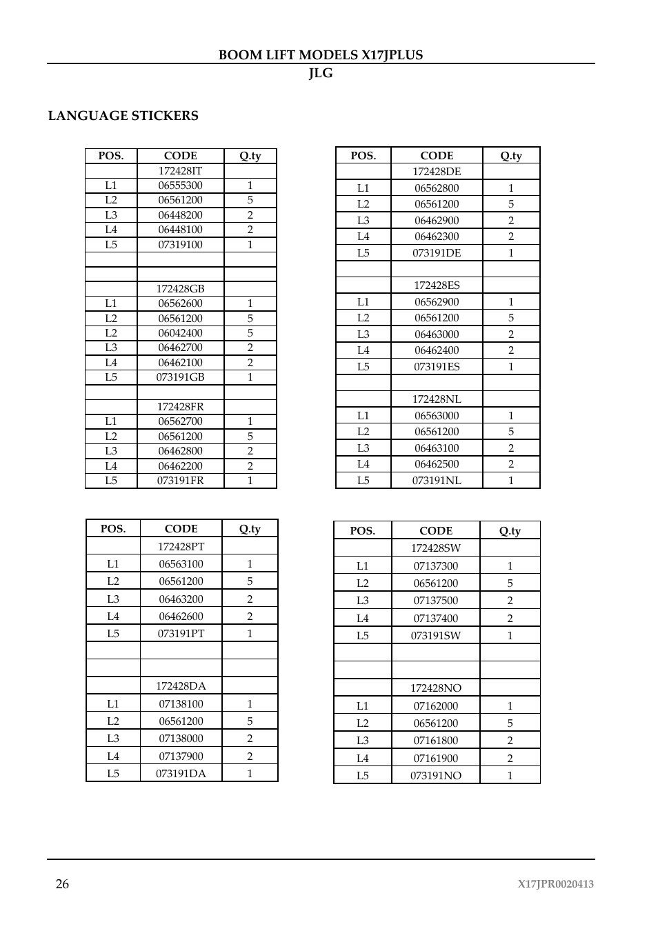 JLG X17J Plus Operator Manual User Manual | Page 30 / 176