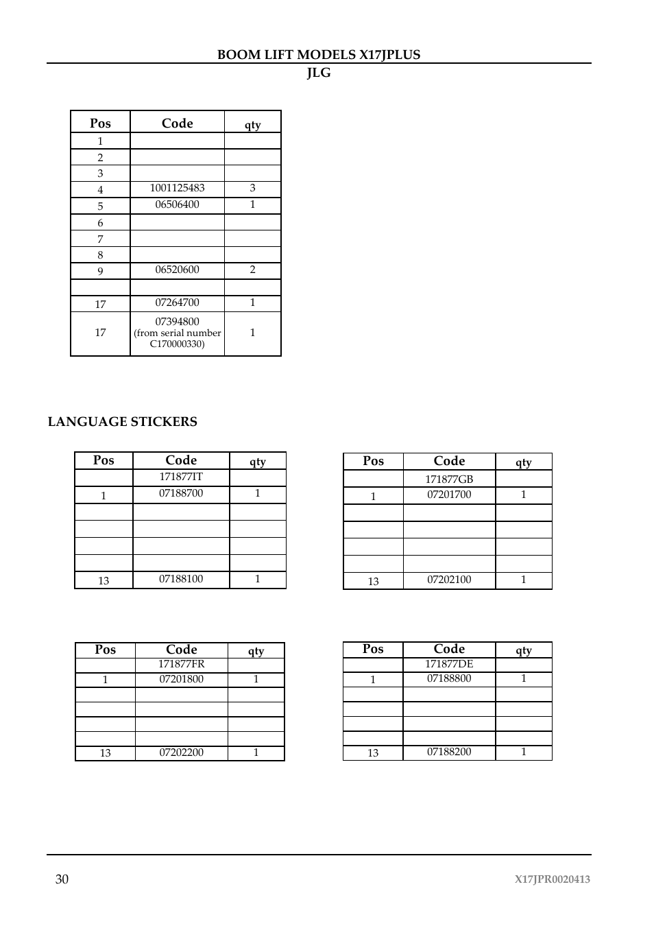 JLG X17J Plus Operator Manual User Manual | Page 34 / 176