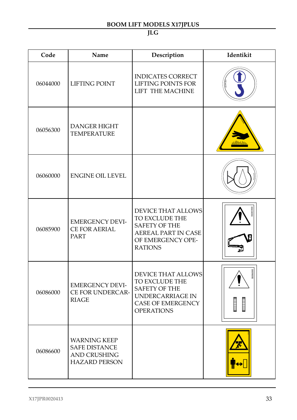 JLG X17J Plus Operator Manual User Manual | Page 37 / 176